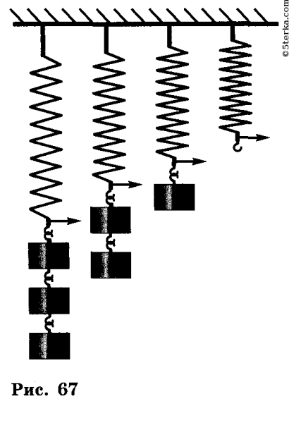 Сила упругости деформации пружины