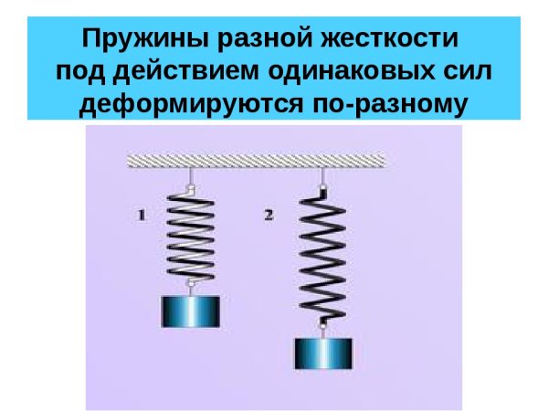 Пружины красной жесткости