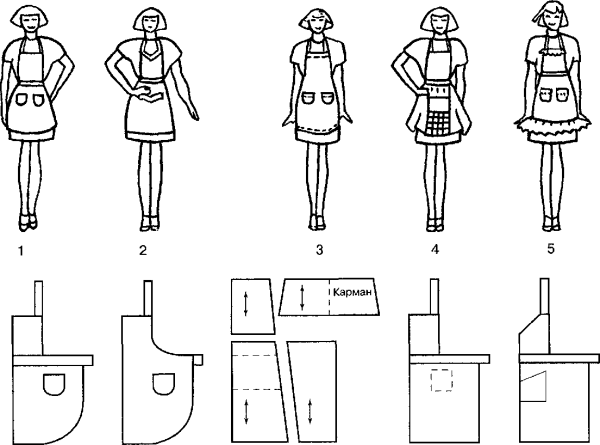 Конструирование и моделирование фартука передника