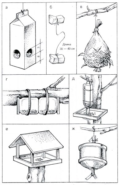 Чертеж кормушки