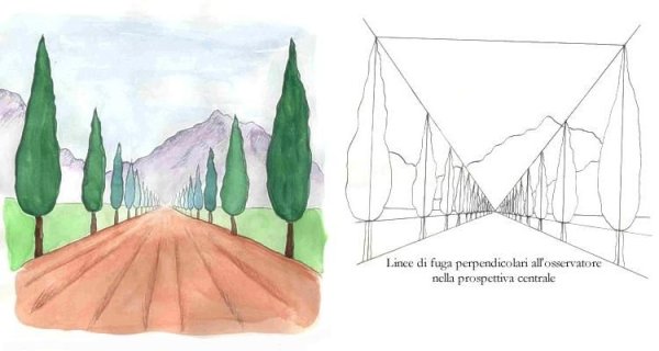 Линейная перспектива воздушная перспектива 6 класс