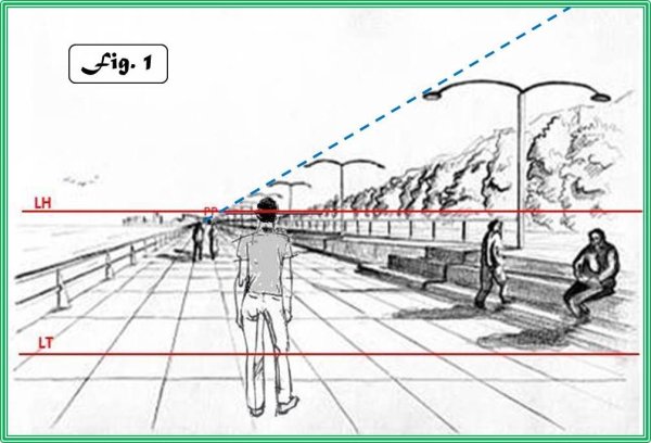 Линейная перспектива с человеком