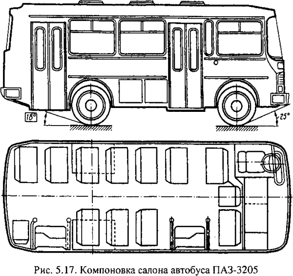 Габариты автобуса ПАЗ 3205