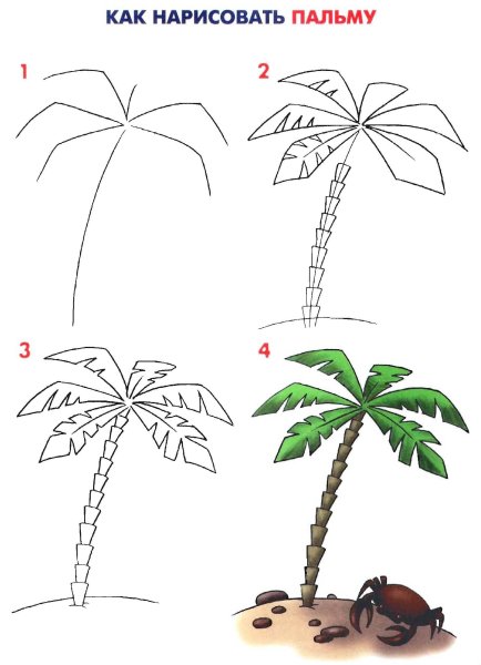 Папайя картина