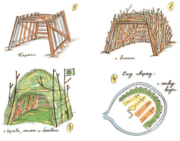 Как сделать шалаш