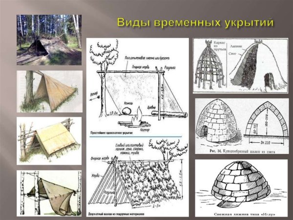 Оборудование временного укрытия ОБЖ 6 класс
