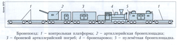 Бронепоезд раскраска
