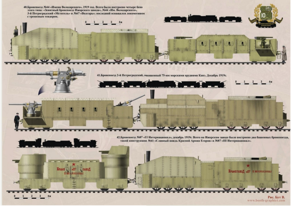 Бронированный поезд 2d