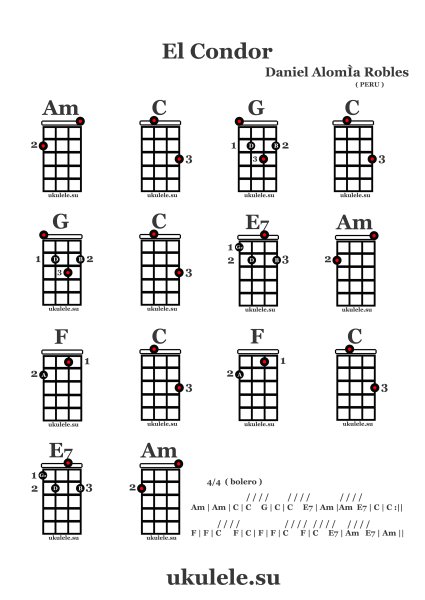 Ноты для укулеле для начинающих сопрано