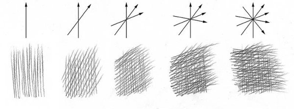 Рисование штрихами