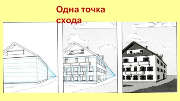 Перспектива здания с одной точкой схода