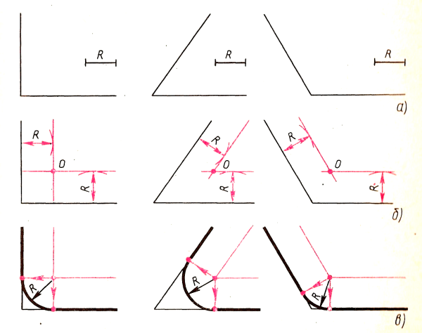 Круг в перспективе построение эллипс