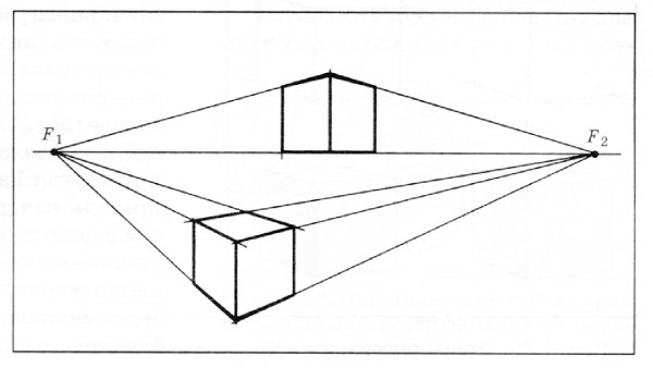 Перспектива пространства в изобразительном искусстве