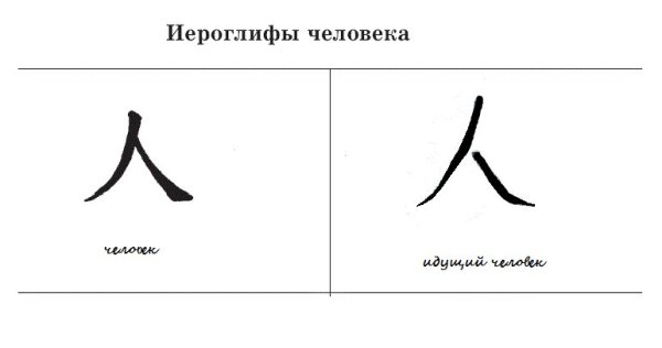 Китайские иероглифы ассоциации