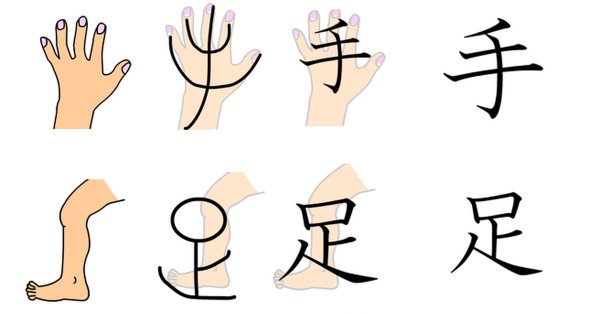 Написание китайских иероглифов