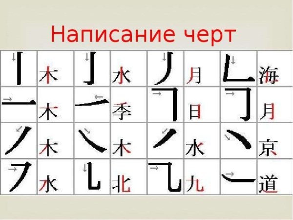 Японские иероглифы для раскрашивания