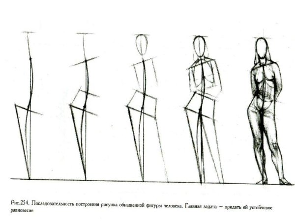 Схематичные зарисовки фигуры человека