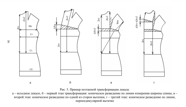 Лекала изделия