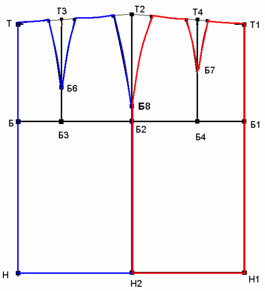 Чертёж прямой юбки 6 класс технология