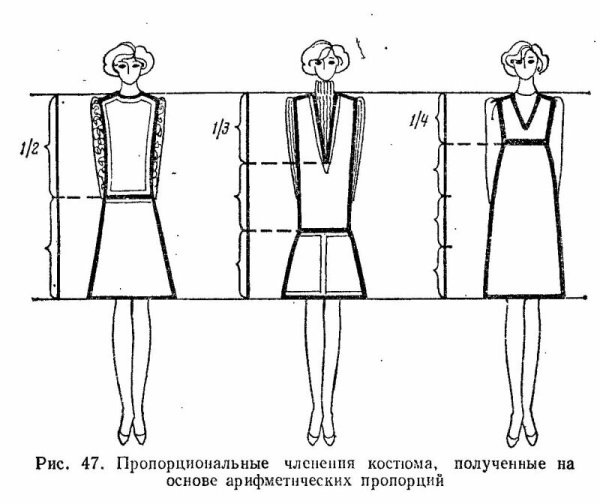 Золотое сечение пропорции в одежде