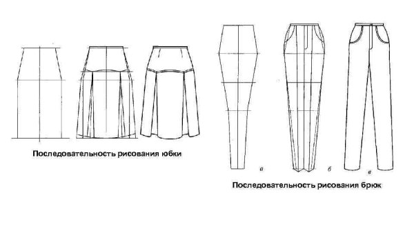 Построение силуэтных форм костюма