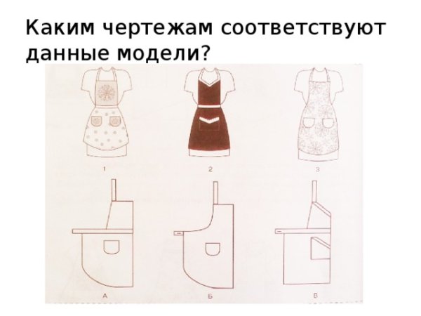 Фартуки модели чертёж