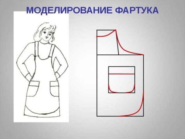 Художественное моделирование фартука