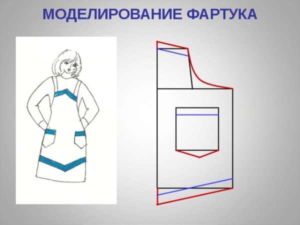 Моделирование передника