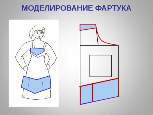 Моделироваеие цельнокррйного фортука