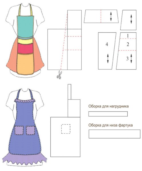 Моделирование фартука чертеж
