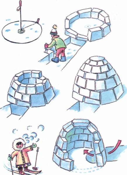 Схема иглу эскимосов