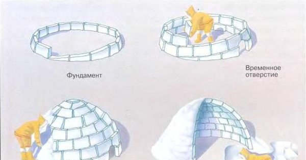 Иглу схема постройки