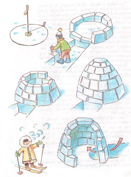 Схема иглу эскимосов