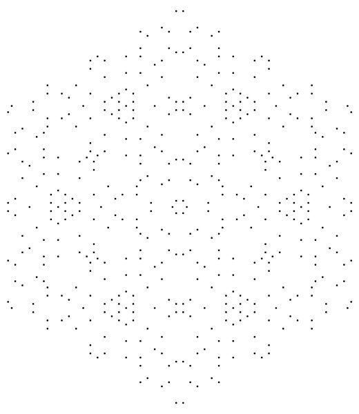 Точечное рисование для детей