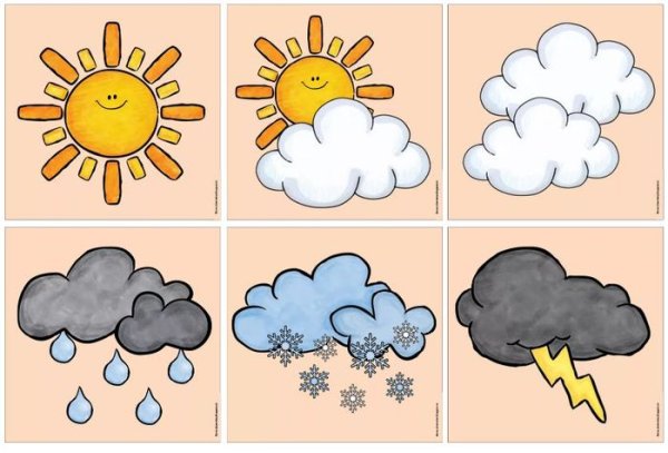 Погодные явления для детей