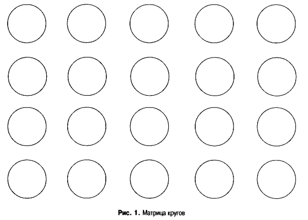 Тест Торренса круги
