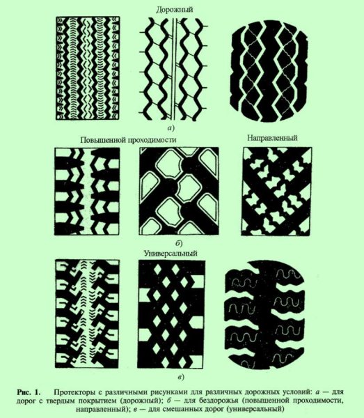 Покрышка Урал 4320 рисунок протектора