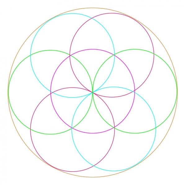 Узор из окружностей с помощью циркуля