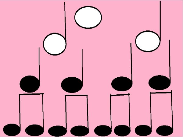 Ритмические длительности нот