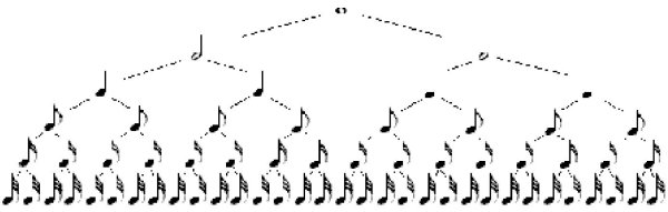 Ритмический рисунок 1и 2и