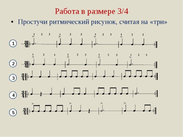 Ритмические рисунки в размере 3/4