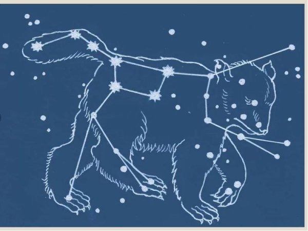 Большая Медведица Созвездие