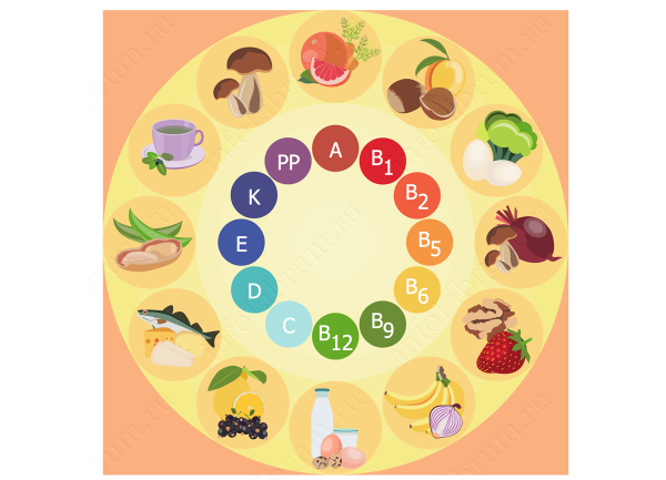 Здоровое питание витамины