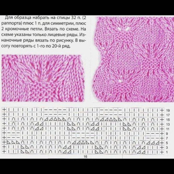 Плотные узоры спицами со схемами простые и красивые для жилета