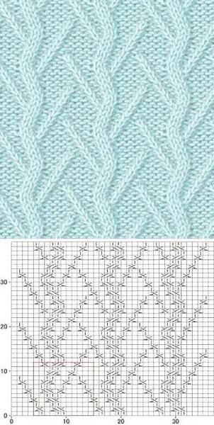 Магические волны палантин спицами схемы