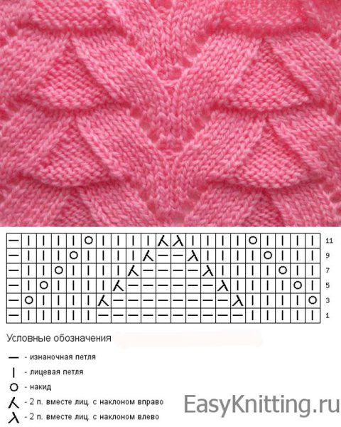 Узоры спицами со схемами