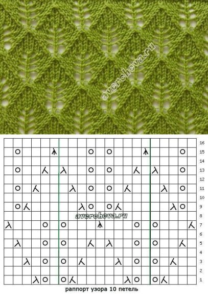 Красивые узоры для вязания спицами