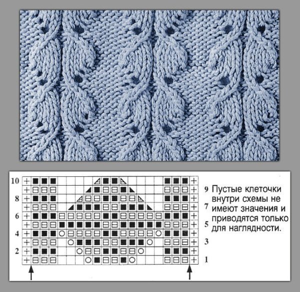 Узоров для вязания на спицах