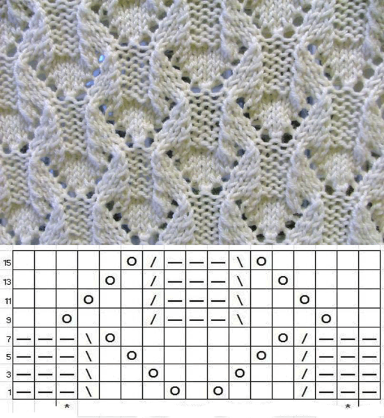 Узоров для вязания на спицах