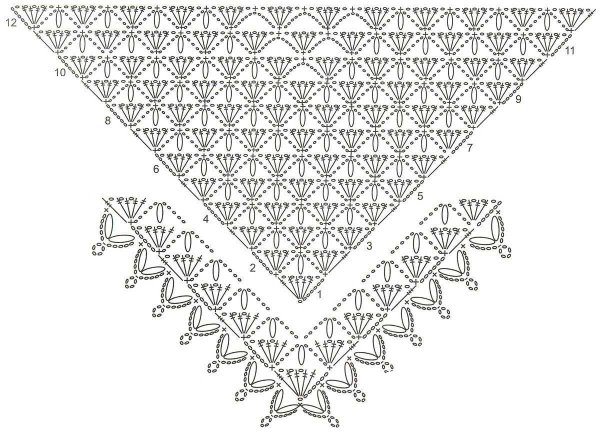 Схемы вязания крючком шалей и косынок